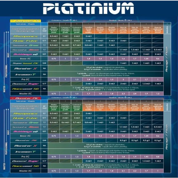 Platinium - Organic Bloom 500ml