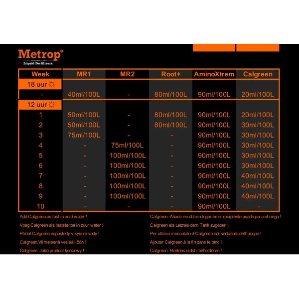 Metrop MR1- Λίπασμα Ανάπτυξης
